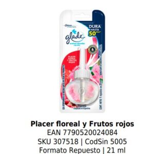 Placer floreal y Frutos rojos   Formato Repuesto | 21 ml