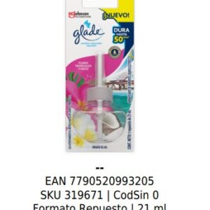 Aceite Formato Repuesto | 21 ml